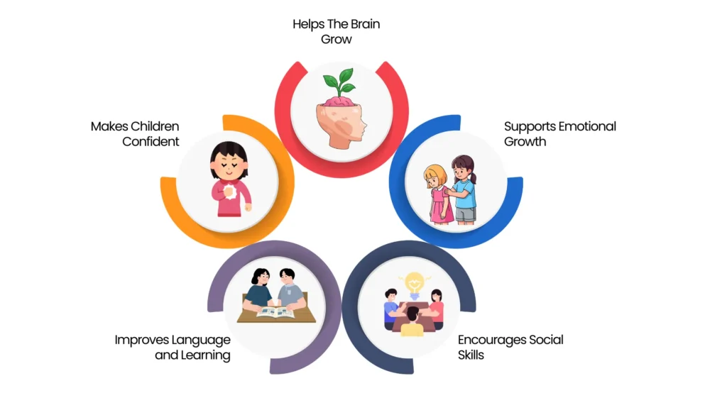 Benefits of Play-Based Learning | Vikaasa Benefits of Play-Based Learning | Vikaasa