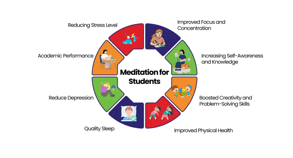 Advantages of Meditation for Students | Vikaasa Advantages of Meditation for Students | Vikaasa