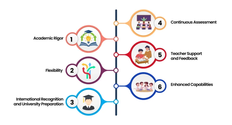 Advantages of the Cambridge International Curriculum | Vikaasa Advantages of the Cambridge International Curriculum | Vikaasa