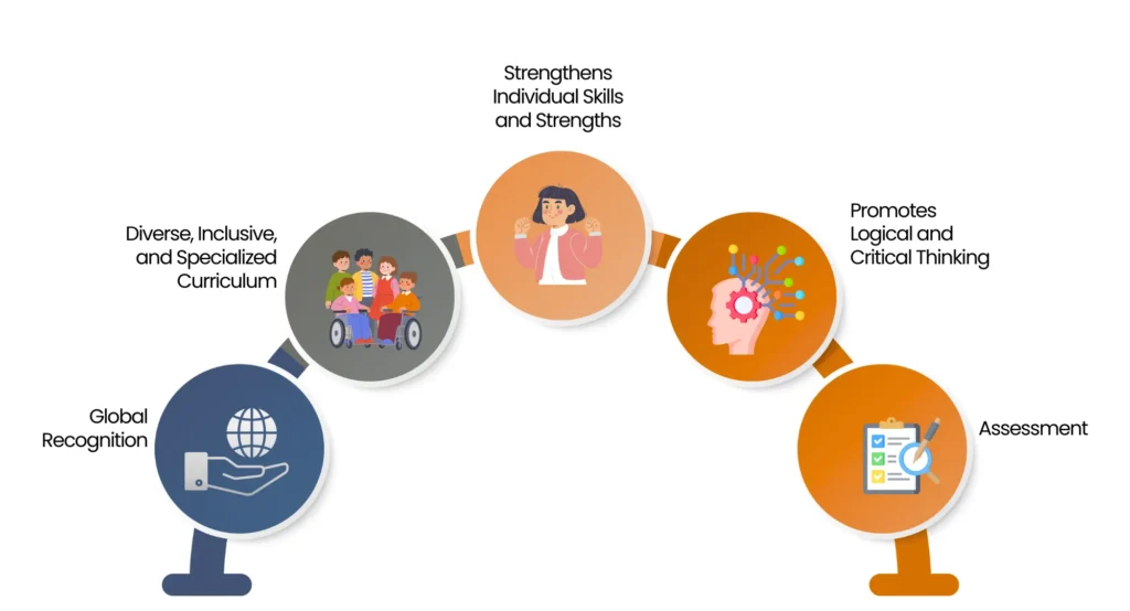 Benefits of Studying in an IGCSE School | Vikaasa Benefits of Studying in an IGCSE School | Vikaasa