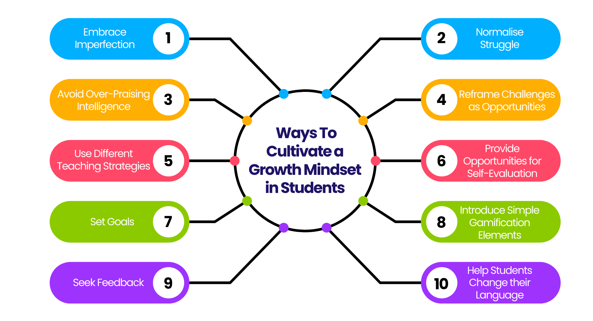 Developing a Growth Mindset in Students - Vikaasa Developing a Growth Mindset in Students - Vikaasa