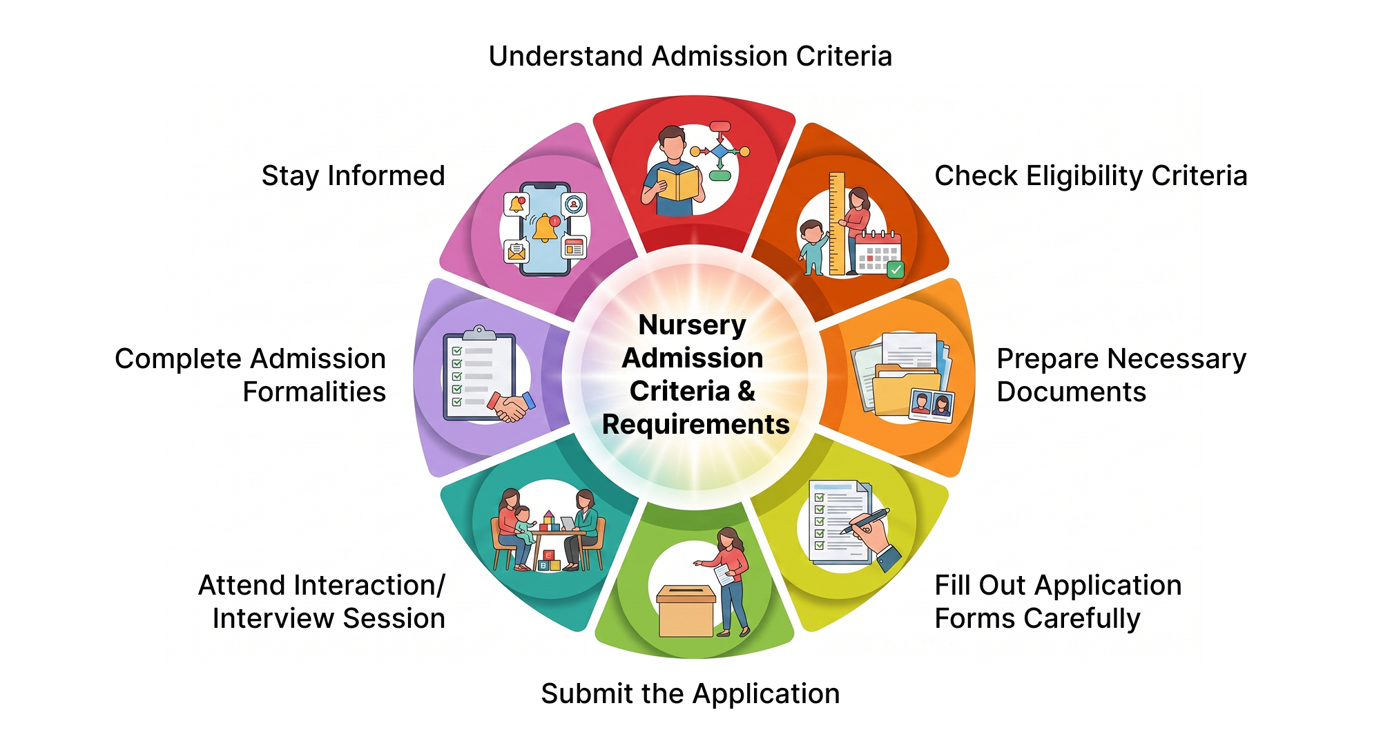 Nursery Admission Criteria & Requirements | Vikaasa Nursery Admission Criteria & Requirements | Vikaasa