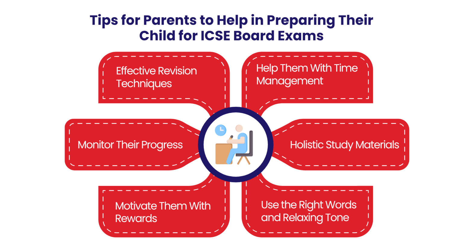 ICSE Board Exams: Tips for Parents to Help Their Child Prepare | Vikaasa