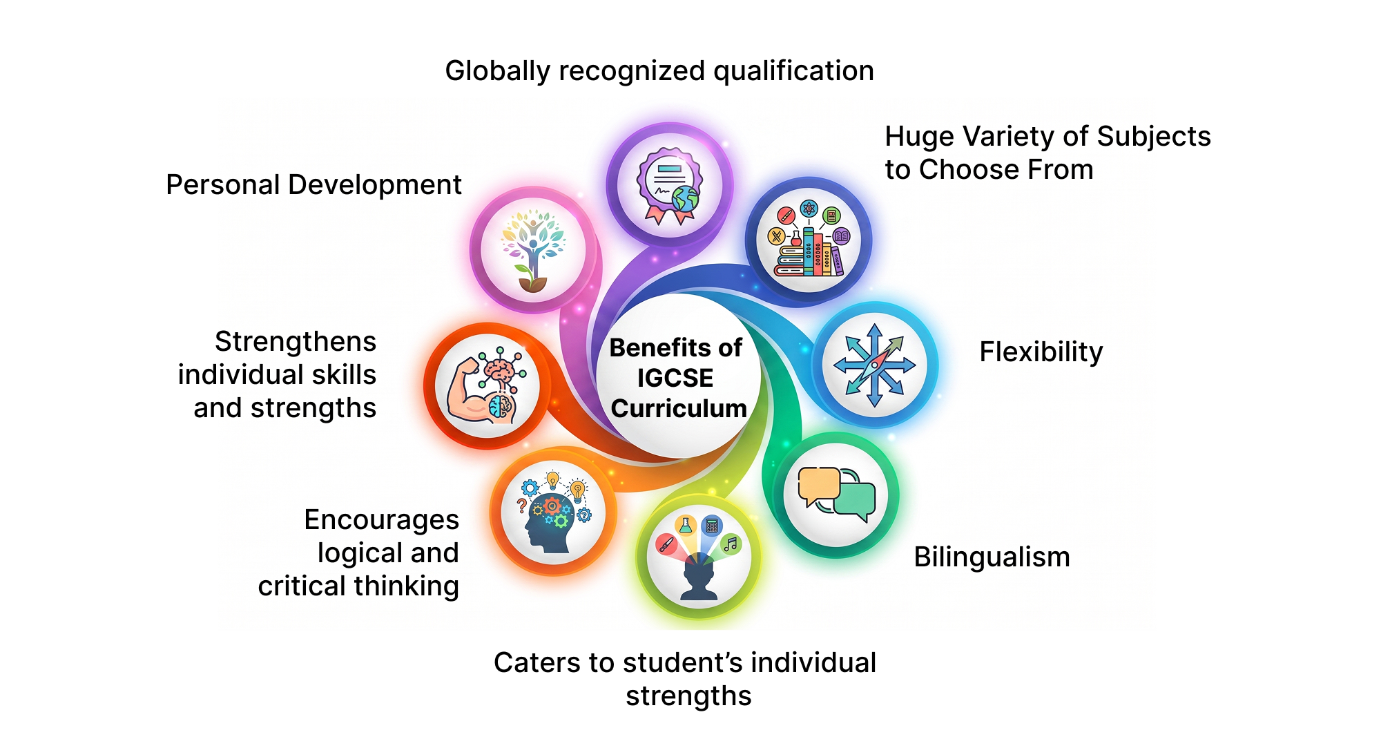 Benefits of IGCSE Curriculum | Vikaasa Benefits of IGCSE Curriculum | Vikaasa
