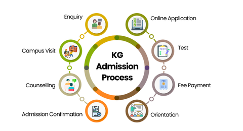 LKG Admission Process at Vikaasa