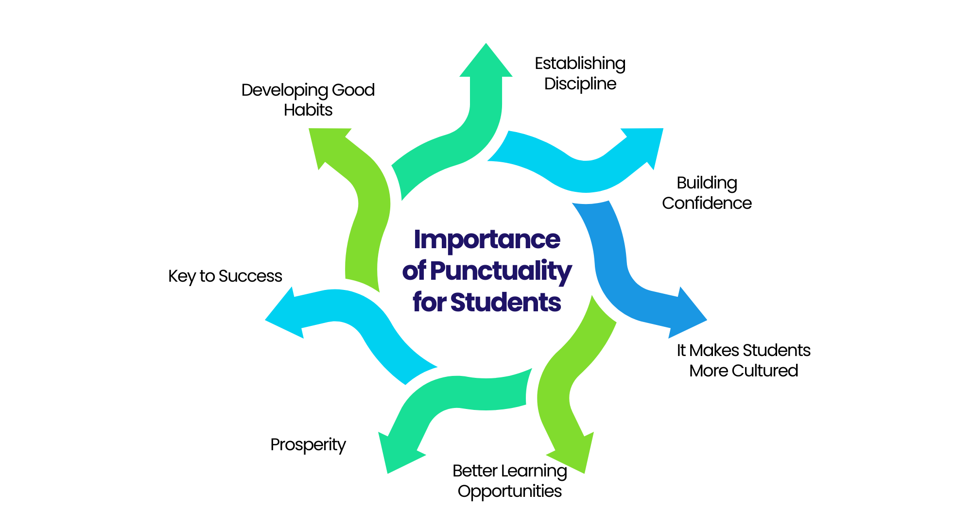 Importance of Punctuality for Students - Vikaasa Importance of Punctuality for Students - Vikaasa