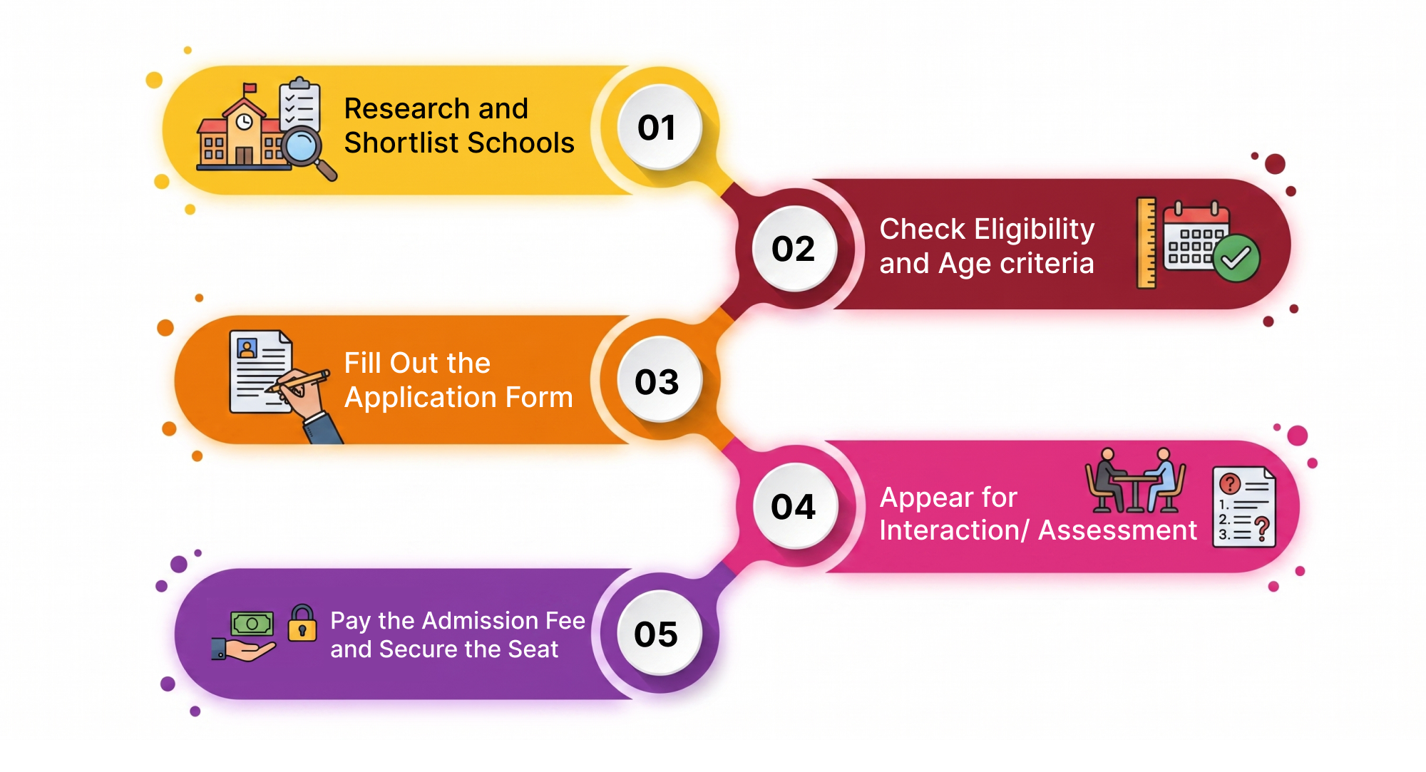 IGCSE Admission Process | Vikaasa IGCSE Admission Process | Vikaasa