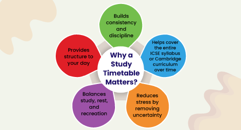 Why a Study Timetable Matters? - How to Make a Study Timetable 