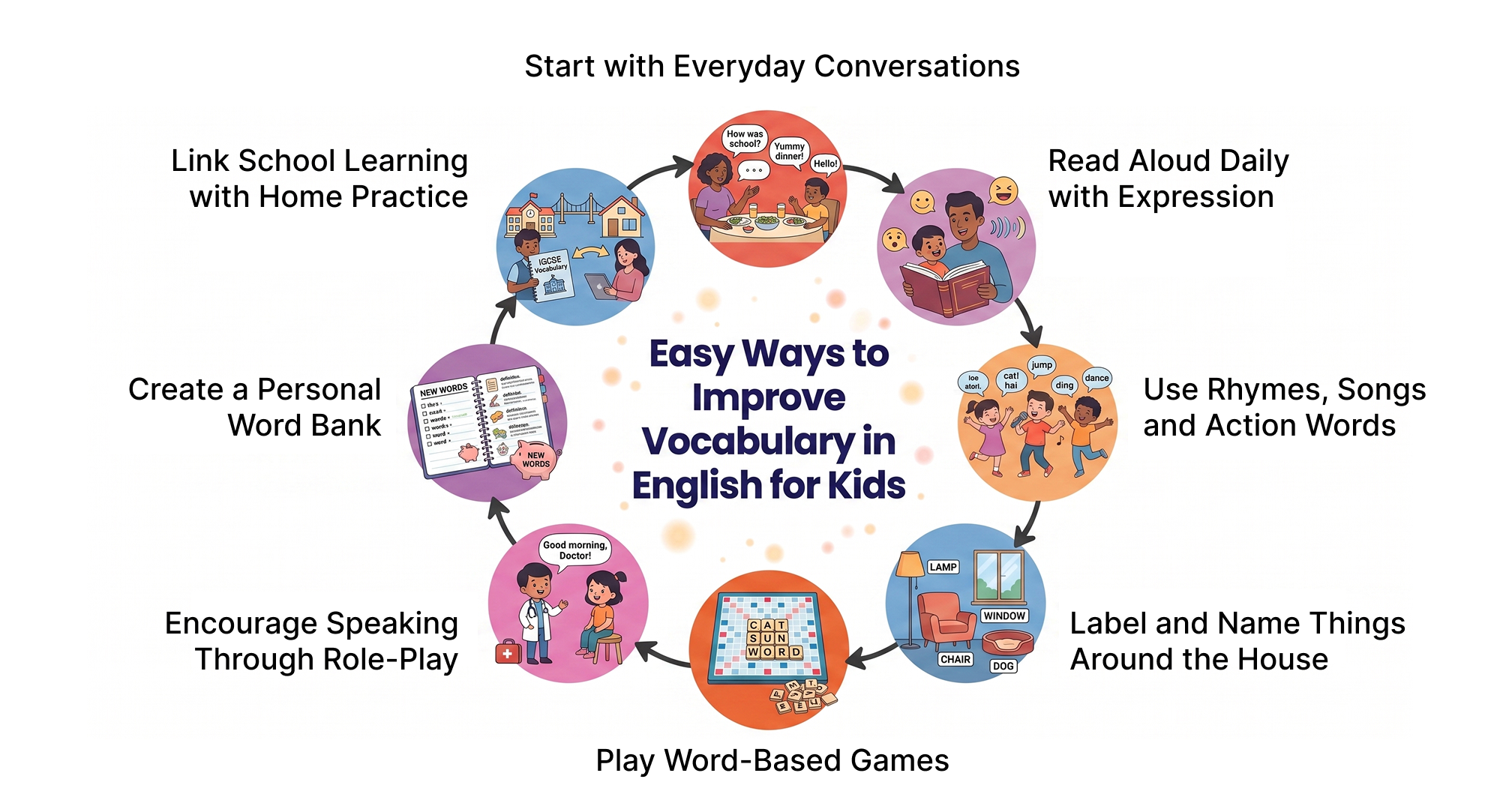 Ways to Improve Vocabulary in English for Kids | Vikaasa Ways to Improve Vocabulary in English for Kids | Vikaasa