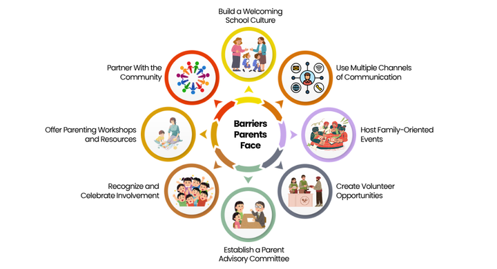 Encourage Parent Involvement in Schools - Vikaasa