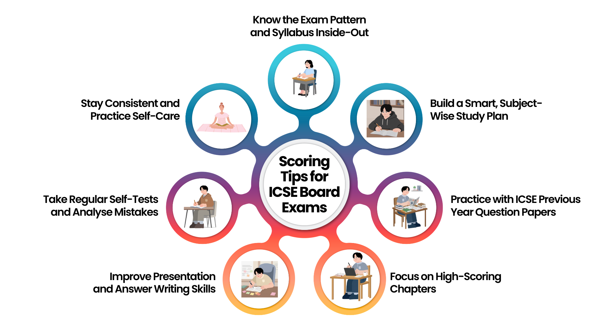 Top 7 Scoring Tips for ICSE Board Exams - Vikaasa Top 7 Scoring Tips for ICSE Board Exams - Vikaasa