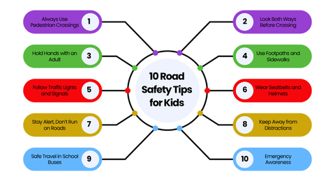 10 Road Safety Tips for Kids | Vikaasa