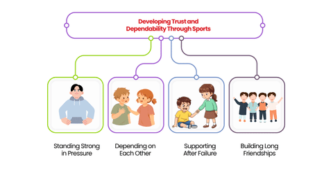Learning to Handle Roles and Responsibilities - Sports Teach Teamwork