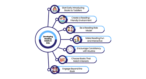 Importance of Reading Habits in Kids | Vikaasa