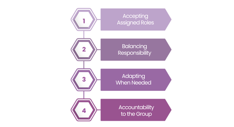 Developing Trust and Dependability Through Sports - Sports Teach Teamwork