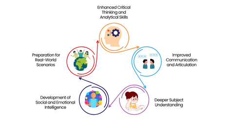 Benefits of Group Discussions | Vikaasa