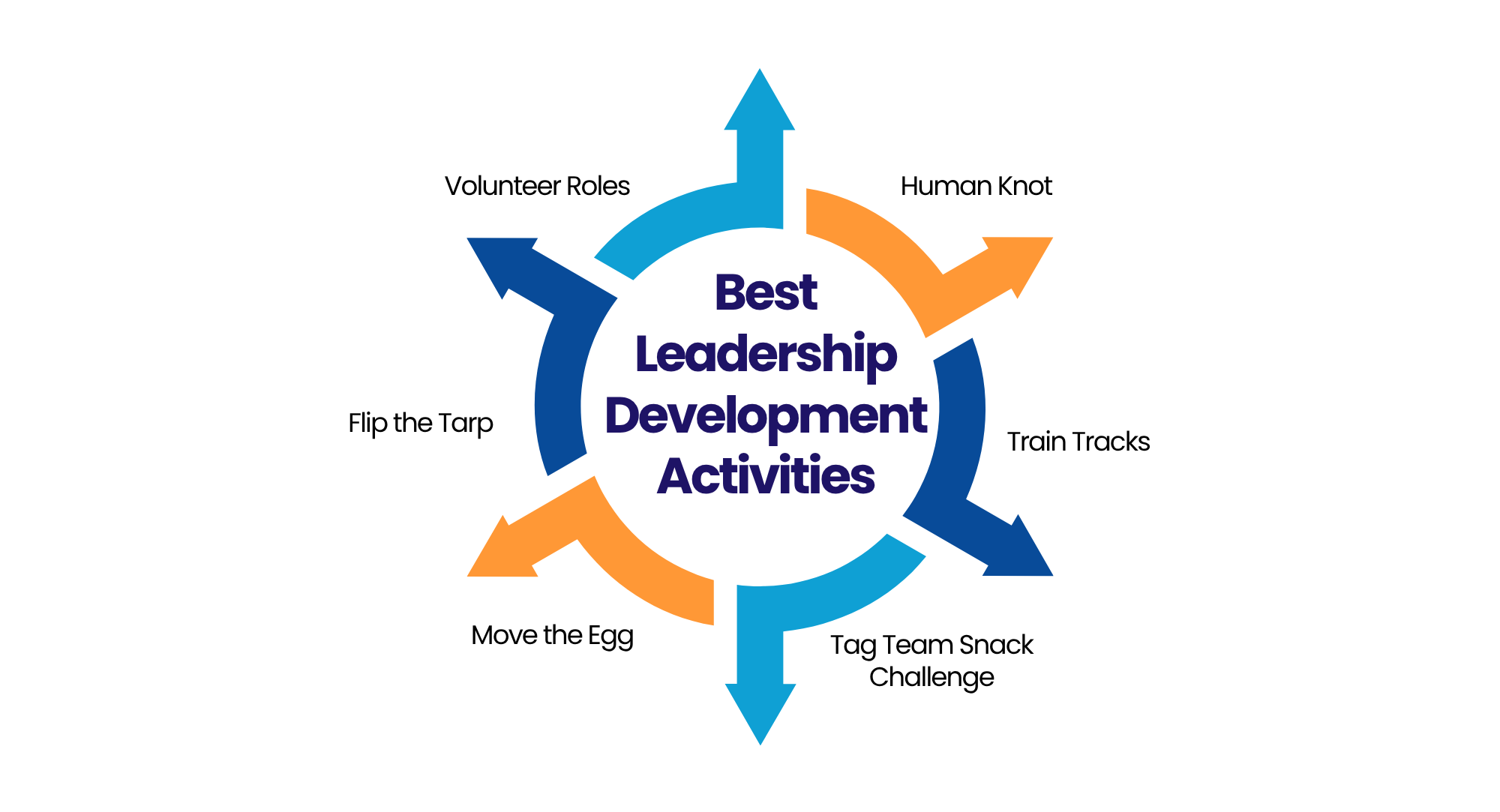 Best Leadership Development Activities