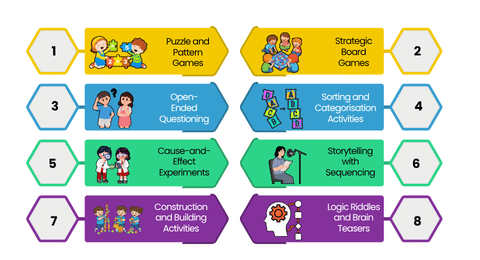 Improve Logical Thinking in Kids - Vikaasa