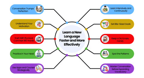 How to Learn a New Language Faster and More Effectivel - Vikaasa