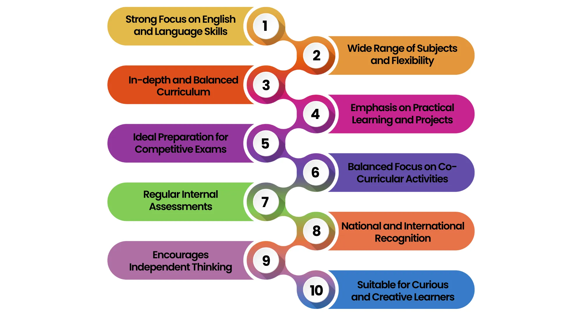 Key Benefits of ICSE Syllabus - Vikaasa Key Benefits of ICSE Syllabus - Vikaasa