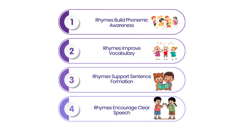 Rhymes for language development | Vikaasa