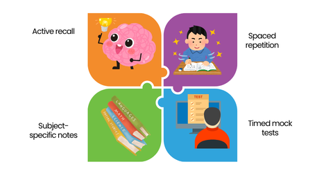 Study Techniques To Save Time | Time Management Tips