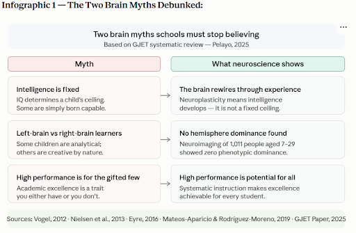 The Two Brain Myths Debunked